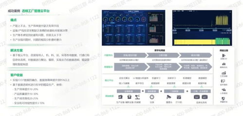 工業(yè)互聯(lián)網平臺的意義與國內主要平臺及北京企業(yè)網站建設