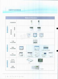 浙江盾安人工環(huán)境設(shè)備股份 商用空調(diào)產(chǎn)品綜合手冊電子簡介